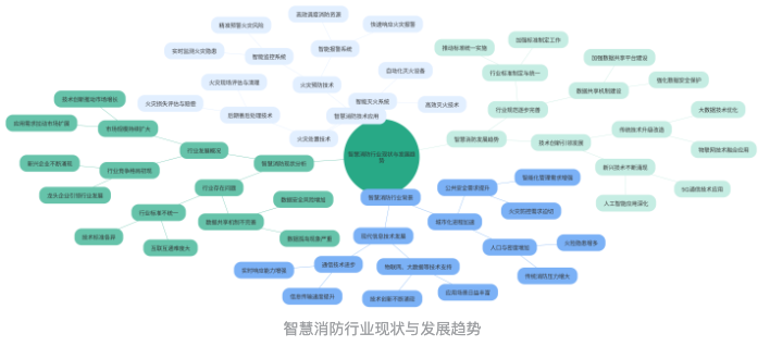 2025年智慧消防行业发展的下一个风口在哪？